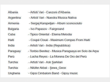 5406223 musica etnica 
