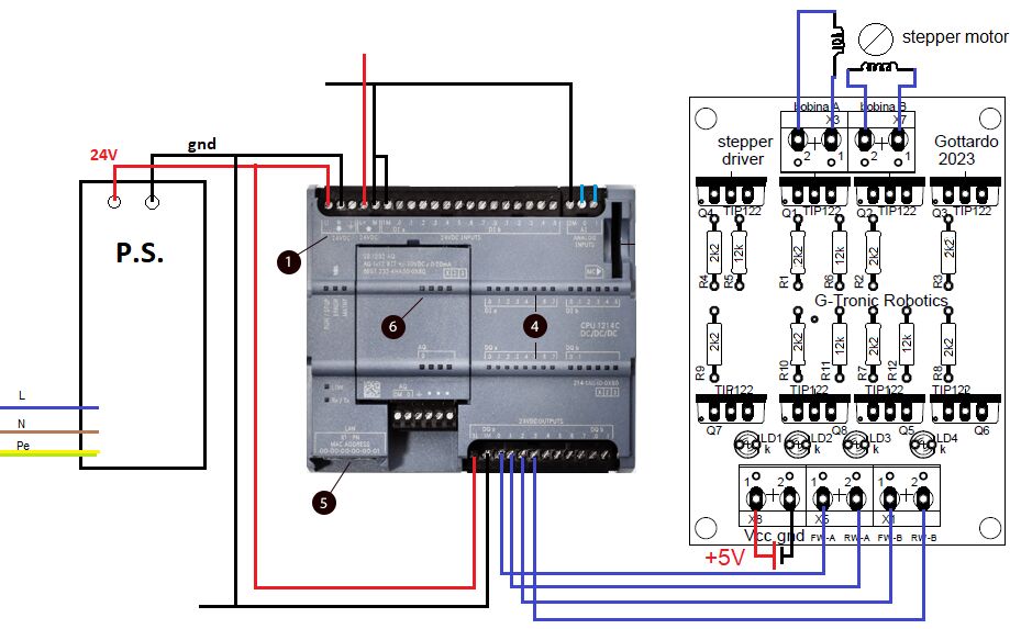 5354776 Schede di interfaccia per plc e