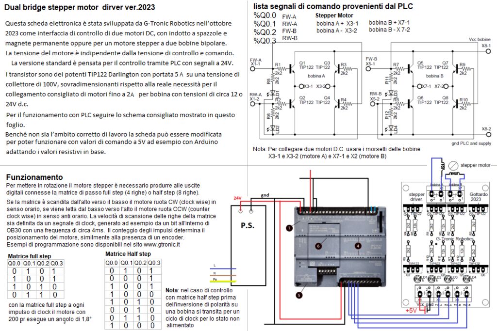 5354778 Schede di interfaccia per plc e