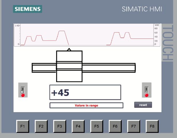5383143 Schede di interfaccia per plc e